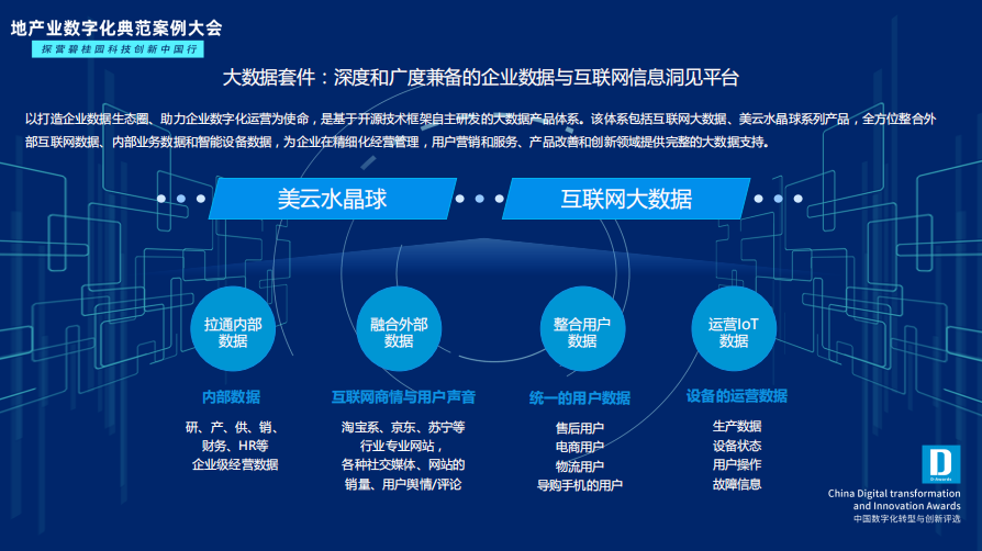 美云智数魏晓刚 从业权一体看美的集团数字化转型2.0