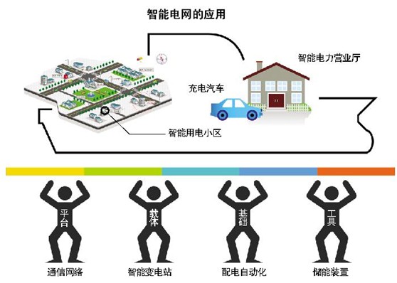 智能电网携手互联网设备销售，共拓智能配电行业新纪元