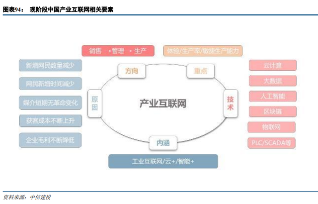 互联网行业深度报告:进击的数字化,迎接产业互联网的黄金十年